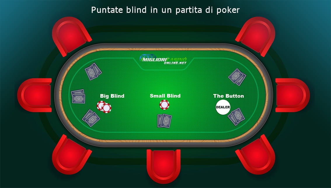 Poker Online